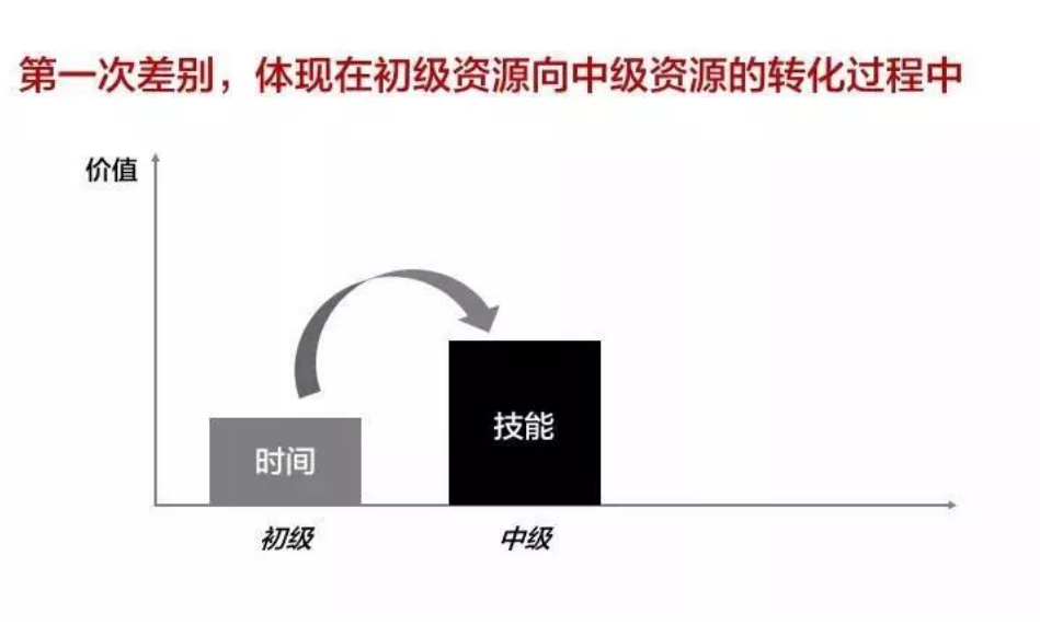 图片[3]-不好意思，你的辛劳并不等于酬劳-尚智数科