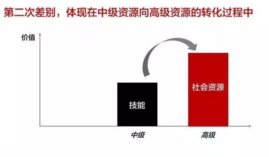 图片[4]-不好意思，你的辛劳并不等于酬劳-尚智数科